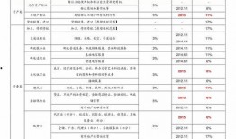 明星价格表,一窥娱乐圈明星出场费背后的秘密